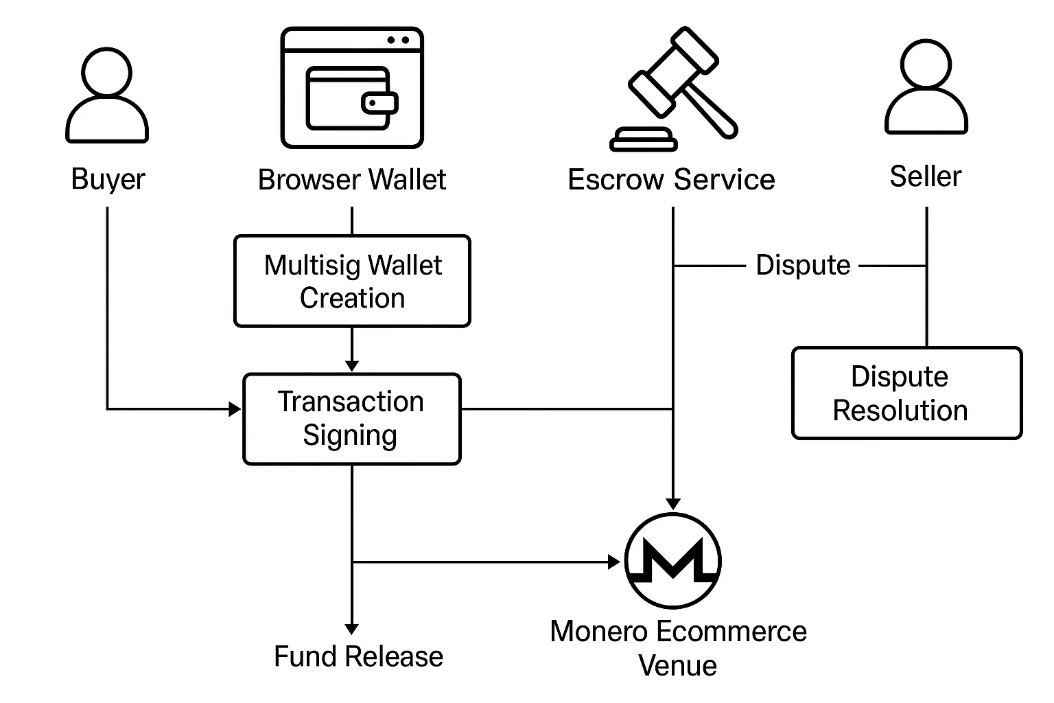 multisig-diagram.png